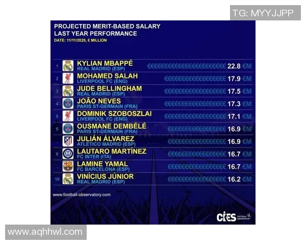 全球足球明星收入排行榜揭晓前十名球员年薪与商业价值分析 全球足球明星收入排行榜揭晓前十名球员年薪与商业价值分析