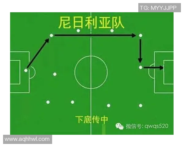 北京足球队在世界杯预选赛中的速度优势与战术分析 北京足球队在世界杯预选赛中的速度优势与战术分析