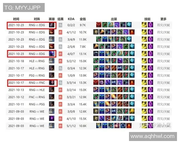 英雄联盟团队协作排行榜揭晓RNG战队荣登第四名引发热议